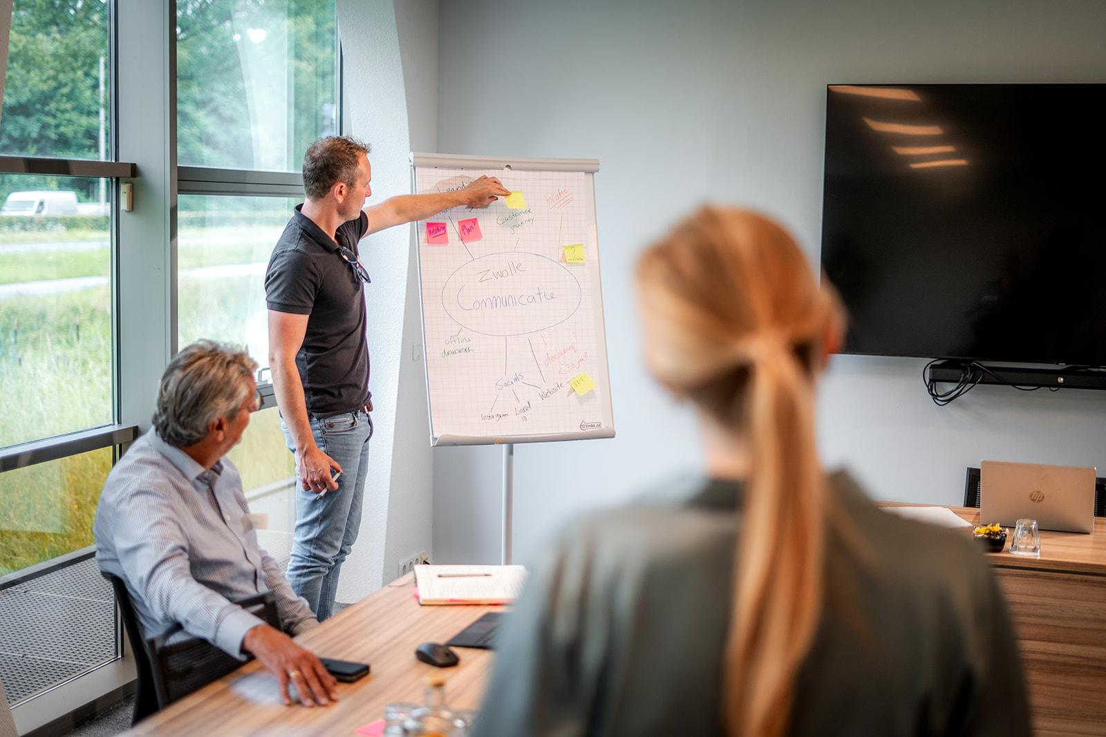 Foto van een teamoverleg tijdens een brainstormsessie bij YourMeeting, met een spreker bij een flipover en deelnemers aan tafel in een vergaderruimte.